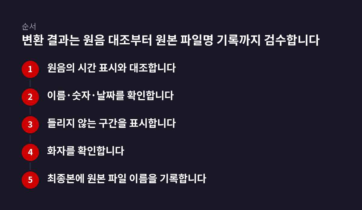 5단계 순서 도식: 변환 결과는 원음 대조부터 원본 파일명 기록까지 검수합니다